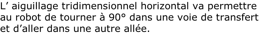 L’ aiguillage tridimensionnel horizontal va permettre  au robot de tourner à 90° dans une voie de transfert  et d’aller dans une autre allée.