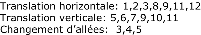 Translation horizontale: 1,2,3,8,9,11,12 Translation verticale: 5,6,7,9,10,11 Changement d’allées:  3,4,5